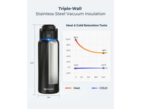 WaterH Boost Smart Bottle 24oz (710ml)
