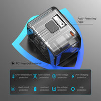 Madern 65W GaN PD and QC Travel Adaptor (A3C)