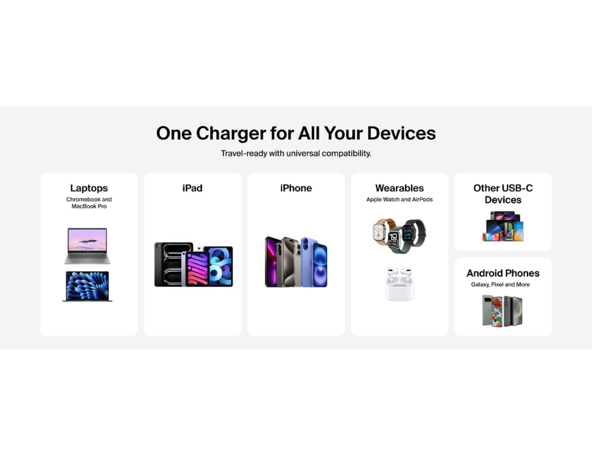 Belkin BoostCharge Pro 67W Dual USB-C GaN Wall Charger